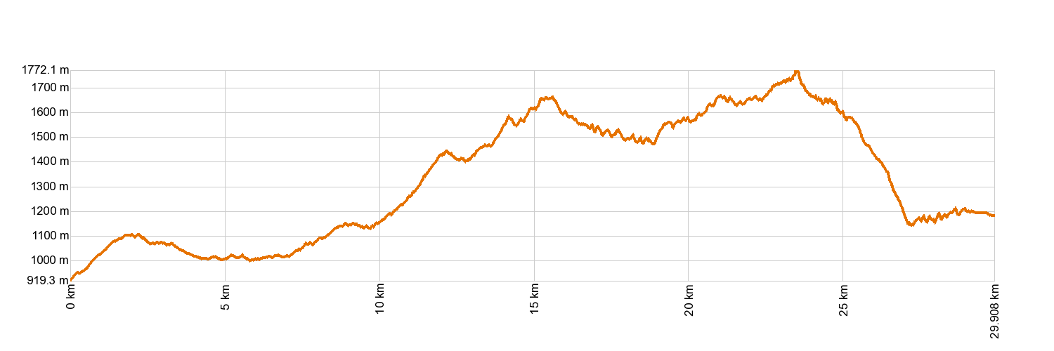Altimetría GR-131 Anaga - Chasna. Tramo La Esperanza - Area Recreativa La Caldera
