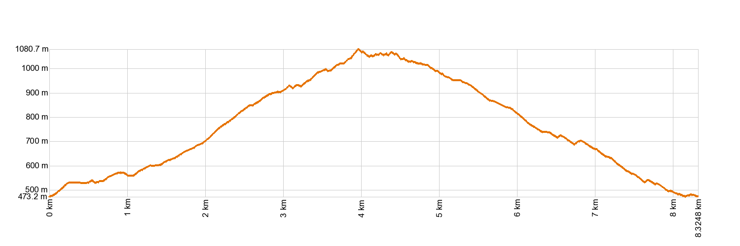 Altimetría SL-TF 294 Los Brezos