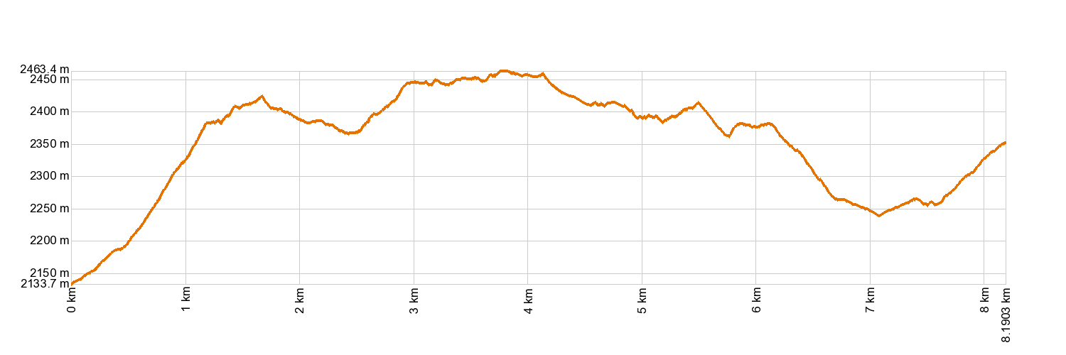 Altimetría 31. Cumbres de Ucanca