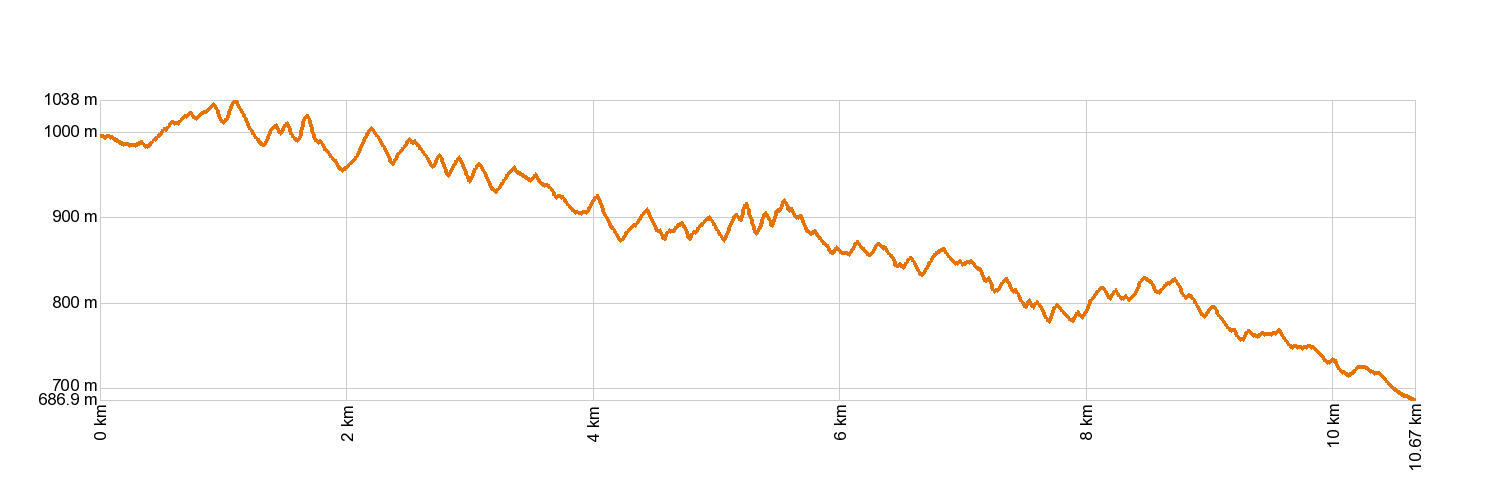 Altimetría PR-TF 52 Erjos - Las Portelas (Monte del Agua)