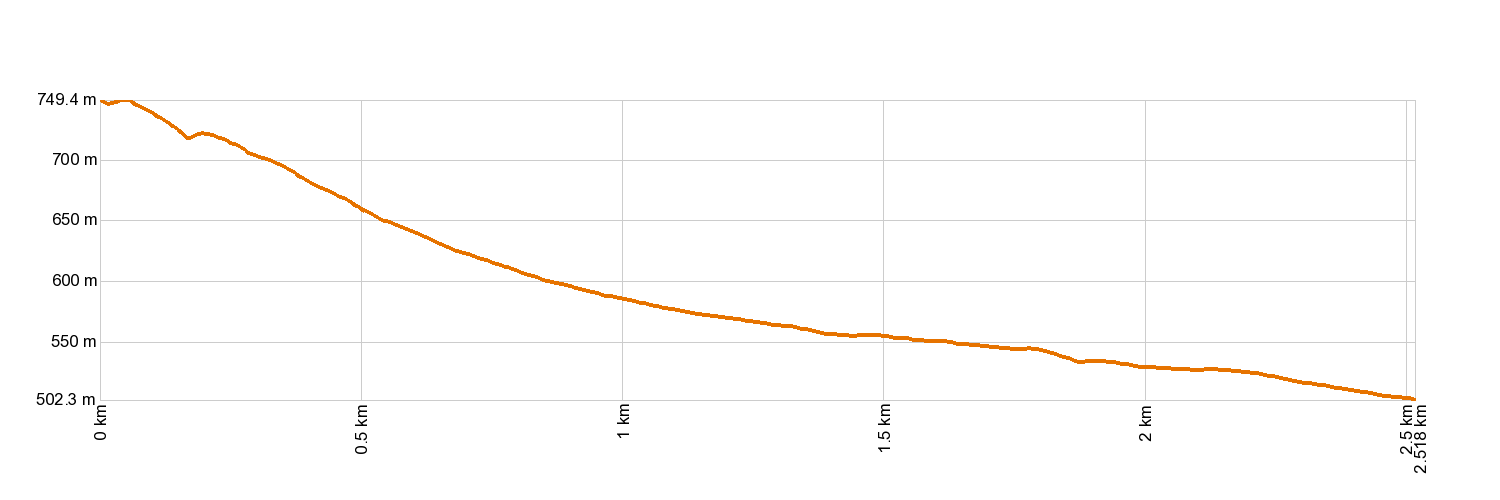 Altimetría PR-TF 52.2 Monte del Agua por Las Lagunetas