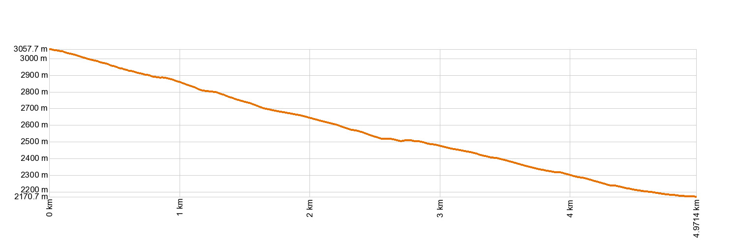 Altimetría 23. Los Regatones Negros
