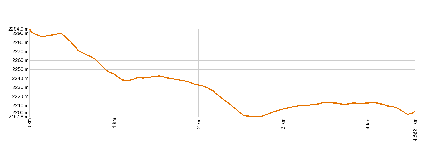 Altimetría 16. Sanatorio