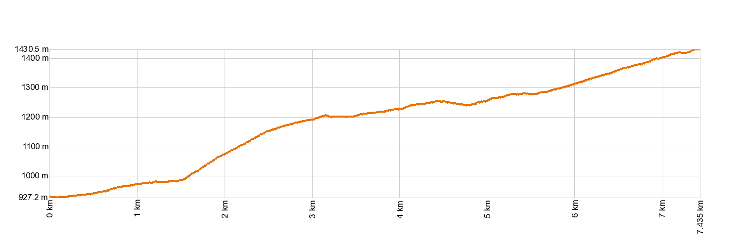 Altimetría PR-TF 43.3 Santiago del Teide - Montana Chinyero